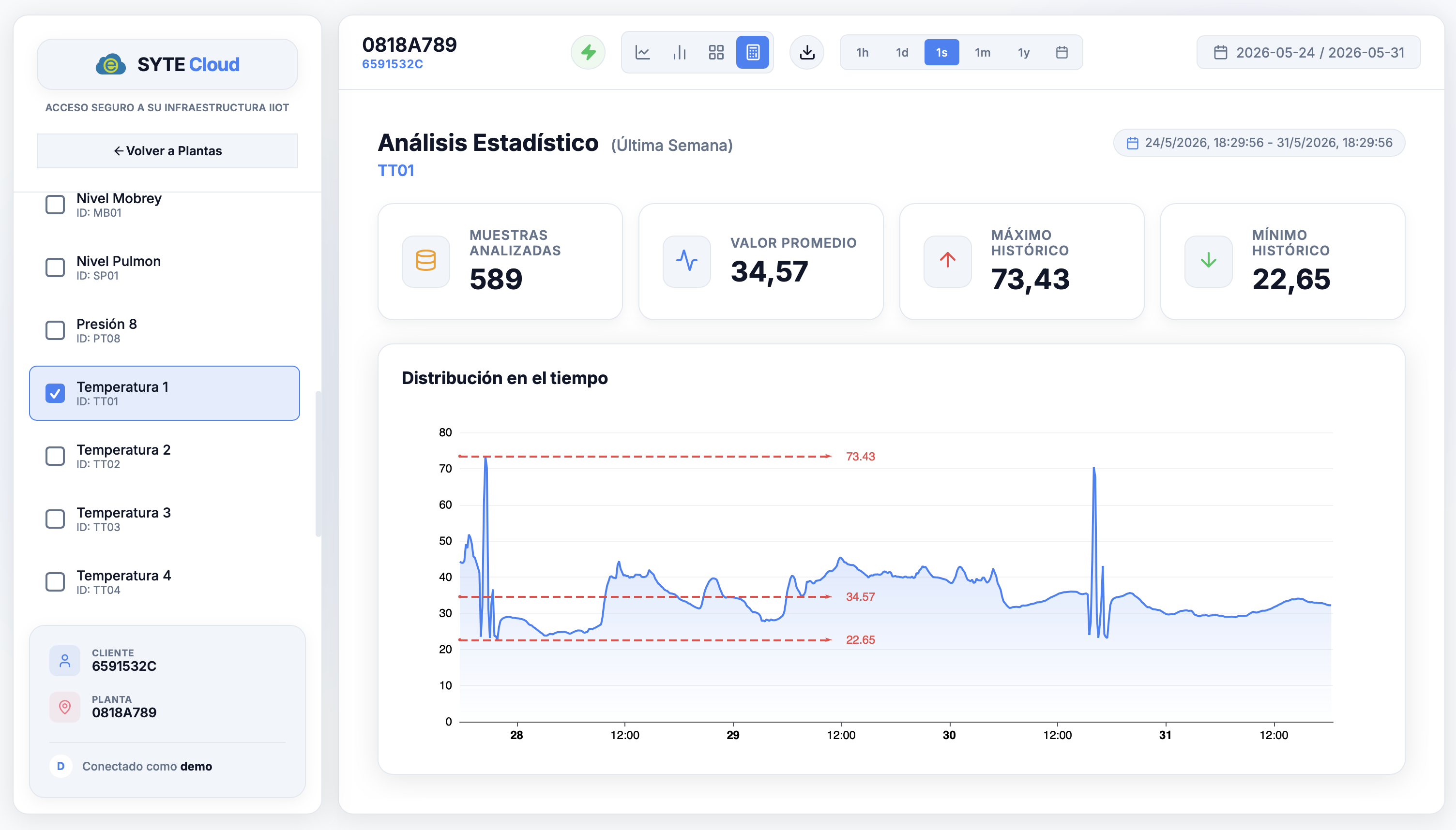 Optimización Procesos